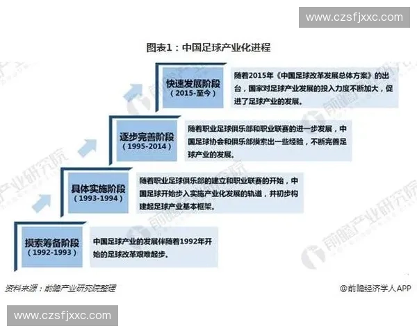围绕足球联赛赛区推动区域体育产业高质量协同发展路径及策略研究